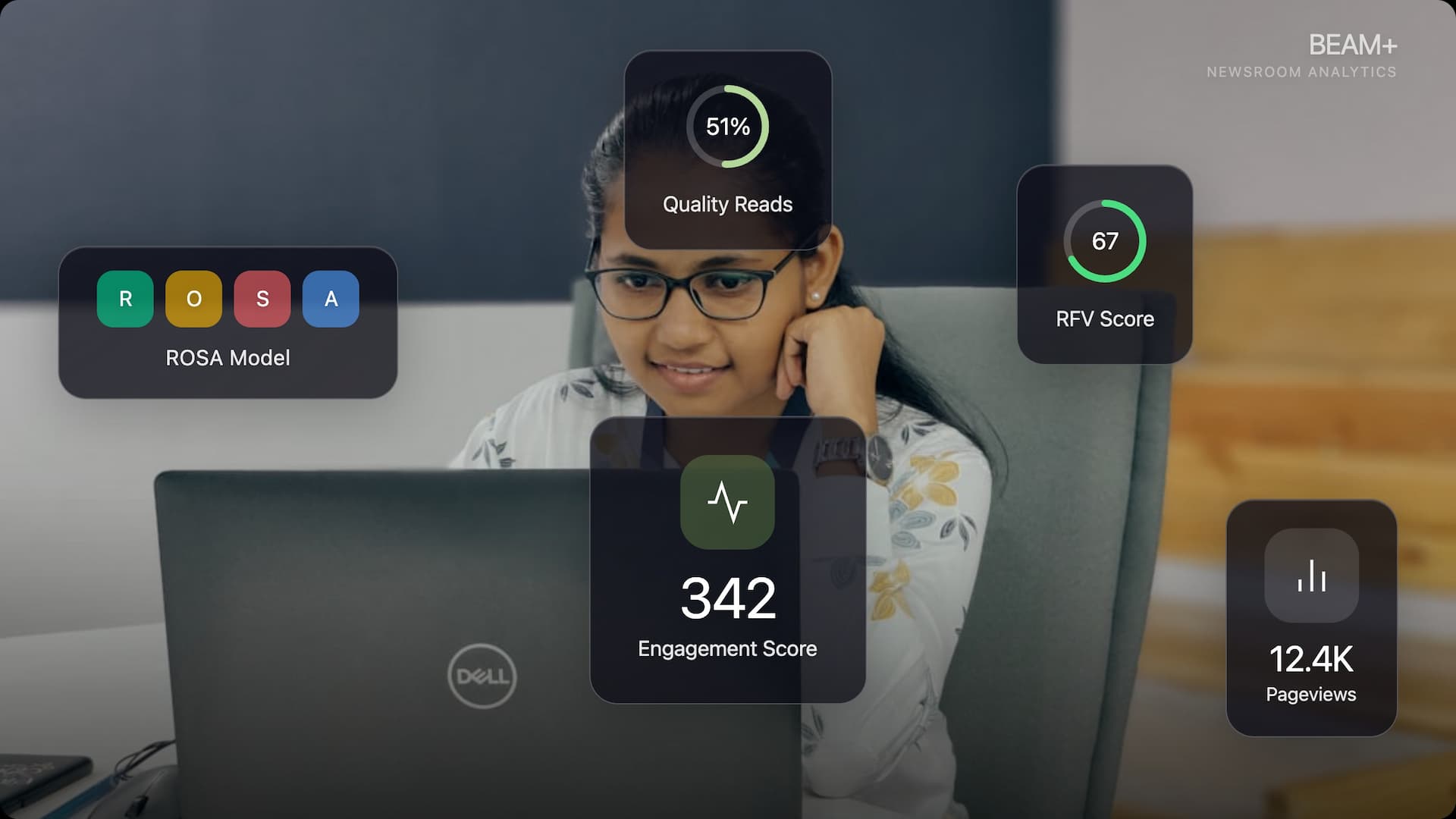 Beam+ is the editorial and business analytics tool built for news media